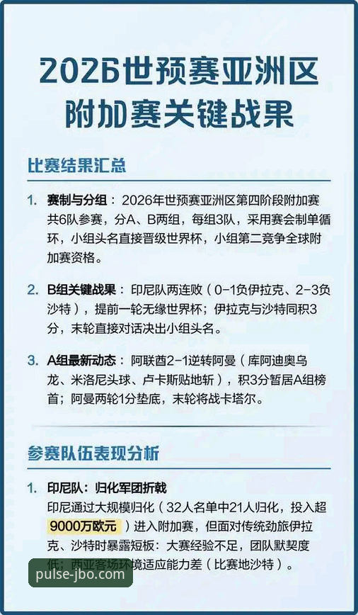 竞博jbo体育合法性手机版 世预赛附加赛决赛夜深度解析:四强突围背后的战术革新与竞技突破